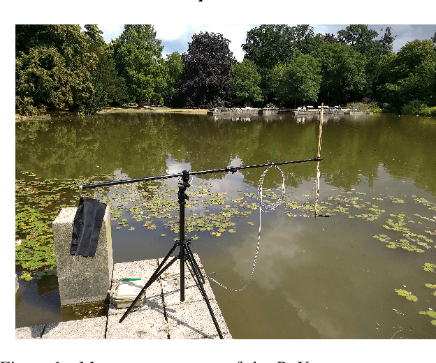 Figure 1 for Estimating Chlorophyll a Concentrations of Several Inland Waters with Hyperspectral Data and Machine Learning Models