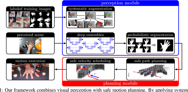 Figure 1 for Uncertainty-Aware Visual Perception for Safe Motion Planning