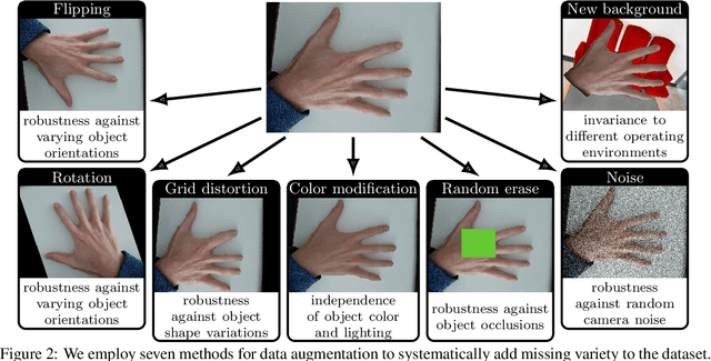 Figure 3 for Uncertainty-Aware Visual Perception for Safe Motion Planning