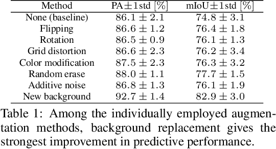 Figure 2 for Uncertainty-Aware Visual Perception for Safe Motion Planning