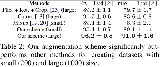 Figure 4 for Uncertainty-Aware Visual Perception for Safe Motion Planning