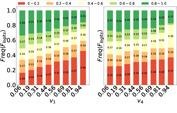 Figure 3 for Feeding What You Need by Understanding What You Learned