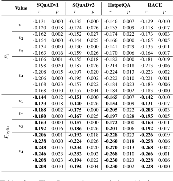 Figure 4 for Feeding What You Need by Understanding What You Learned