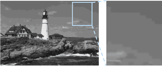 Figure 1 for DMCNN: Dual-Domain Multi-Scale Convolutional Neural Network for Compression Artifacts Removal