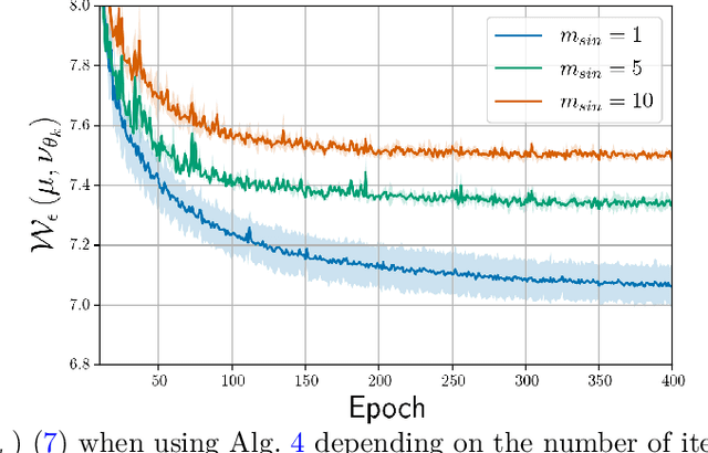 Figure 4 for Randomized Stochastic Gradient Descent Ascent