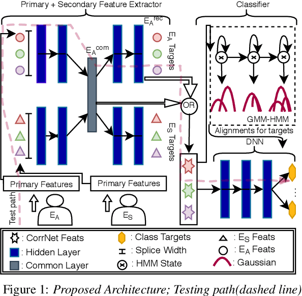 Figure 1 for Correlation based Multi-phasal models for improved imagined speech EEG recognition