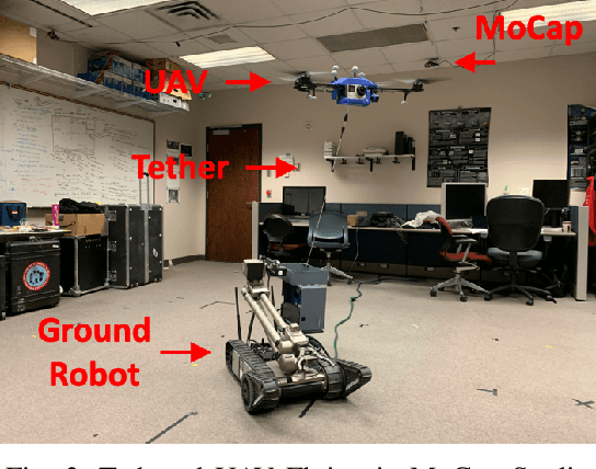Figure 3 for Benchmarking Tether-based UAV Motion Primitives