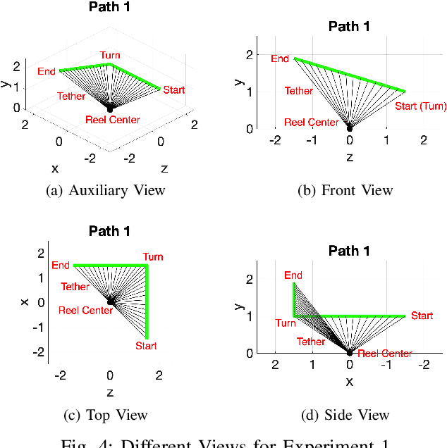 Figure 4 for Benchmarking Tether-based UAV Motion Primitives
