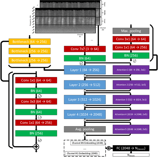 Figure 1 for ESResNe(X)t-fbsp: Learning Robust Time-Frequency Transformation of Audio