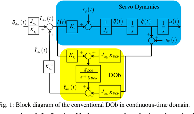 Figure 1 for Stability and Robustness of the Disturbance Observer-based Motion Control Systems in Discrete-Time Domain