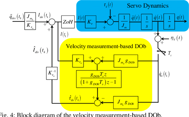 Figure 4 for Stability and Robustness of the Disturbance Observer-based Motion Control Systems in Discrete-Time Domain