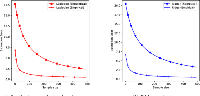 Figure 1 for Error Analysis on Graph Laplacian Regularized Estimator