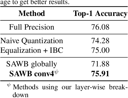 Figure 2 for Exploring Neural Networks Quantization via Layer-Wise Quantization Analysis