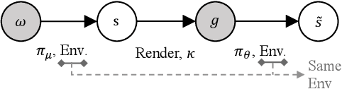Figure 3 for Learn Goal-Conditioned Policy with Intrinsic Motivation for Deep Reinforcement Learning
