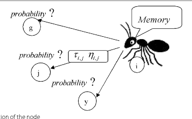 Figure 1 for Advances on image interpolation based on ant colony algorithm