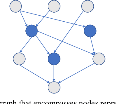 Figure 1 for Phenotypical Ontology Driven Framework for Multi-Task Learning