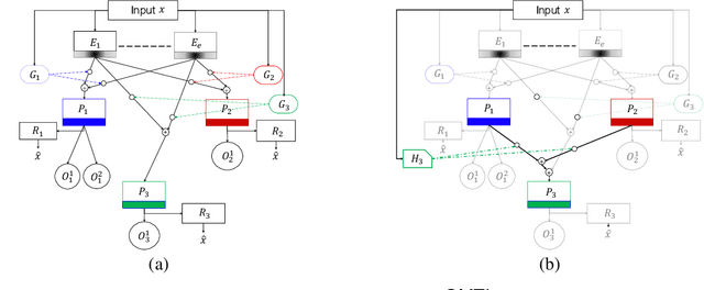 Figure 3 for Phenotypical Ontology Driven Framework for Multi-Task Learning