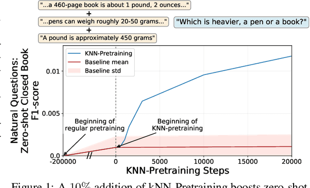 Figure 1 for The Inductive Bias of In-Context Learning: Rethinking Pretraining Example Design