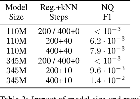 Figure 3 for The Inductive Bias of In-Context Learning: Rethinking Pretraining Example Design