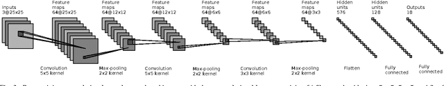Figure 3 for Fine-Grained Object Recognition and Zero-Shot Learning in Remote Sensing Imagery