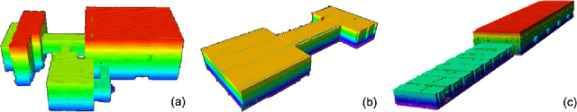 Figure 4 for Frontier-based Automatic-differentiable Information Gain Measure for Robotic Exploration of Unknown 3D Environments