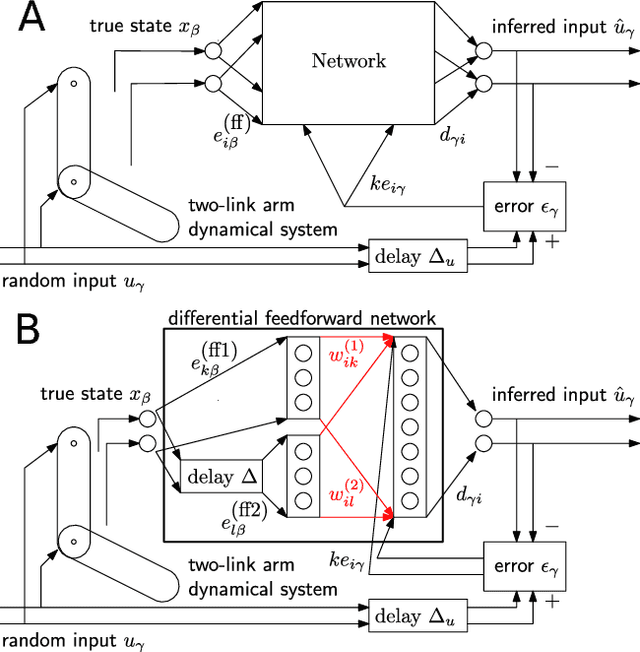 Figure 1 for Non-linear motor control by local learning in spiking neural networks