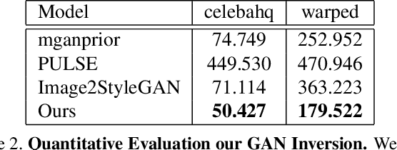 Figure 4 for Multiple GAN Inversion for Exemplar-based Image-to-Image Translation