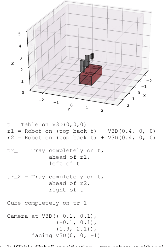 Figure 1 for ProbRobScene: A Probabilistic Specification Language for 3D Robotic Manipulation Environments