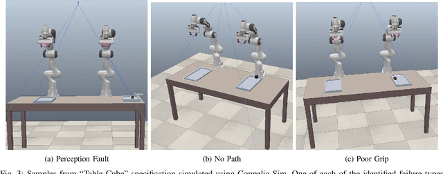 Figure 3 for ProbRobScene: A Probabilistic Specification Language \\ for 3D Robotic Manipulation Environments}