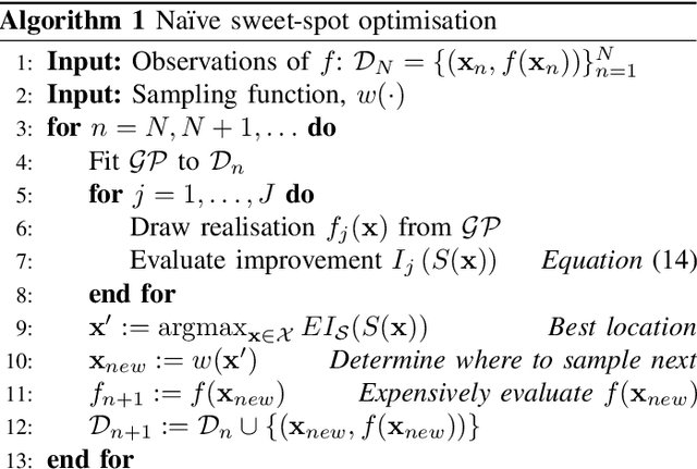 Figure 2 for A Bayesian Approach for the Robust Optimisation of Expensive-To-Evaluate Functions