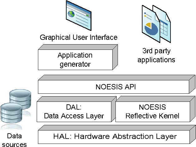 Figure 1 for The NOESIS Network-Oriented Exploration, Simulation, and Induction System