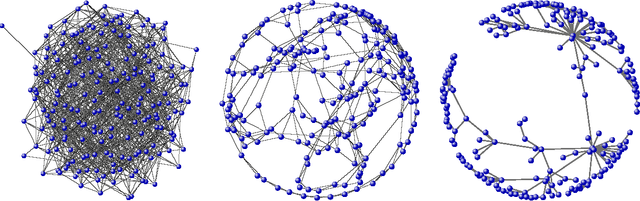 Figure 4 for The NOESIS Network-Oriented Exploration, Simulation, and Induction System