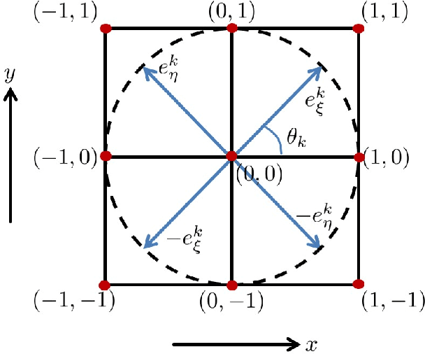 Figure 3 for A sub-Riemannian model of the visual cortex with frequency and phase