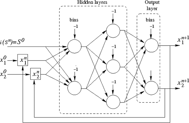 Figure 2 for Building a Chaotic Proved Neural Network