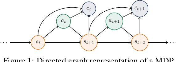 Figure 1 for Reinforcement Learning with Dynamic Convex Risk Measures