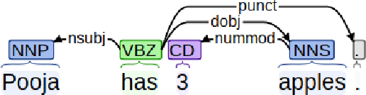 Figure 3 for From Algebraic Word Problem to Program: A Formalized Approach