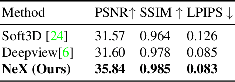 Figure 4 for NeX: Real-time View Synthesis with Neural Basis Expansion