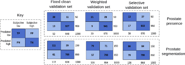 Figure 4 for Learning image quality assessment by reinforcing task amenable data selection