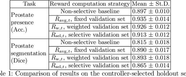 Figure 2 for Learning image quality assessment by reinforcing task amenable data selection