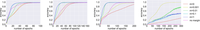 Figure 1 for On orthogonality and learning recurrent networks with long term dependencies