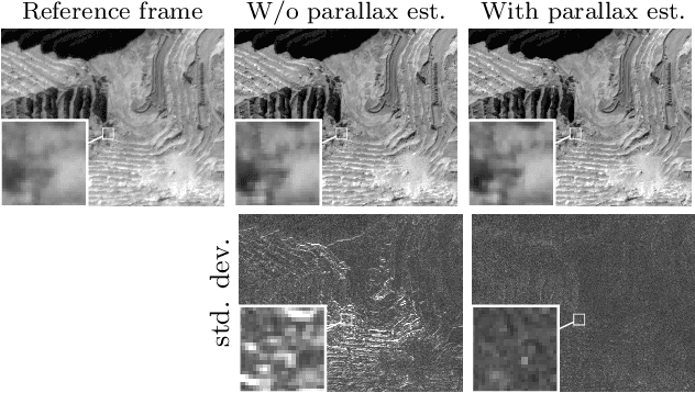 Figure 1 for Parallax estimation for push-frame satellite imagery: application to super-resolution and 3D surface modeling from Skysat products