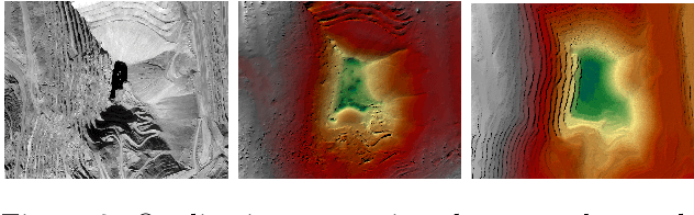 Figure 2 for Parallax estimation for push-frame satellite imagery: application to super-resolution and 3D surface modeling from Skysat products