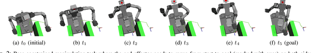 Figure 2 for Approximating Constraint Manifolds Using Generative Models for Sampling-Based Constrained Motion Planning