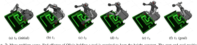 Figure 3 for Approximating Constraint Manifolds Using Generative Models for Sampling-Based Constrained Motion Planning