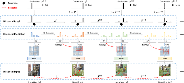 Figure 1 for RecursiveMix: Mixed Learning with History