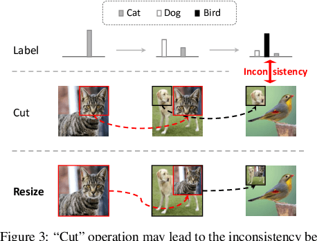 Figure 4 for RecursiveMix: Mixed Learning with History
