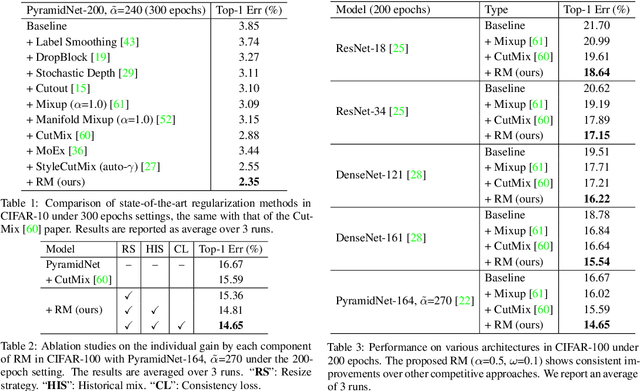 Figure 3 for RecursiveMix: Mixed Learning with History