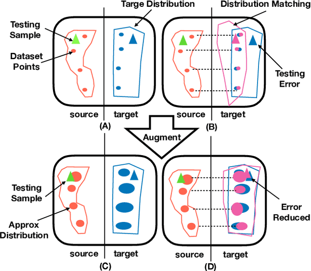 Figure 1 for Approximate Distribution Matching for Sequence-to-Sequence Learning