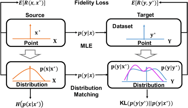 Figure 3 for Approximate Distribution Matching for Sequence-to-Sequence Learning