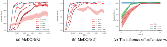 Figure 3 for Memory-efficient Reinforcement Learning with Knowledge Consolidation